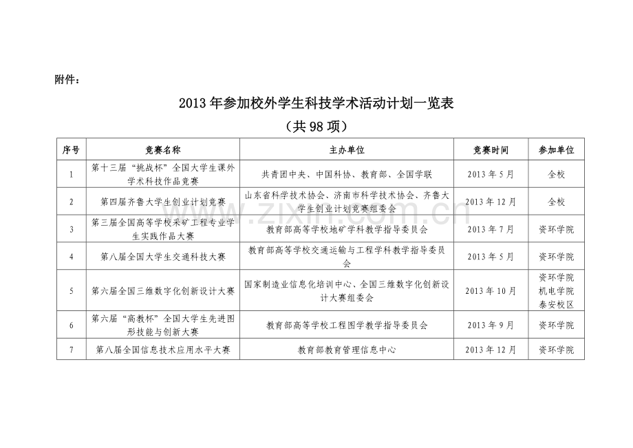 参加校外学生科技学术活动计划一览表.doc_第1页