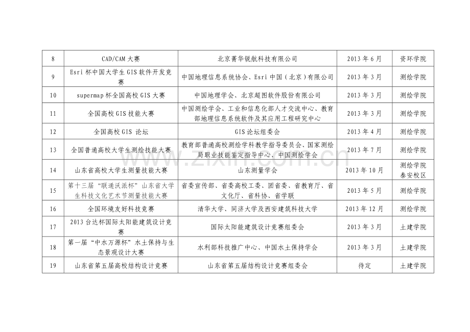 参加校外学生科技学术活动计划一览表.doc_第2页
