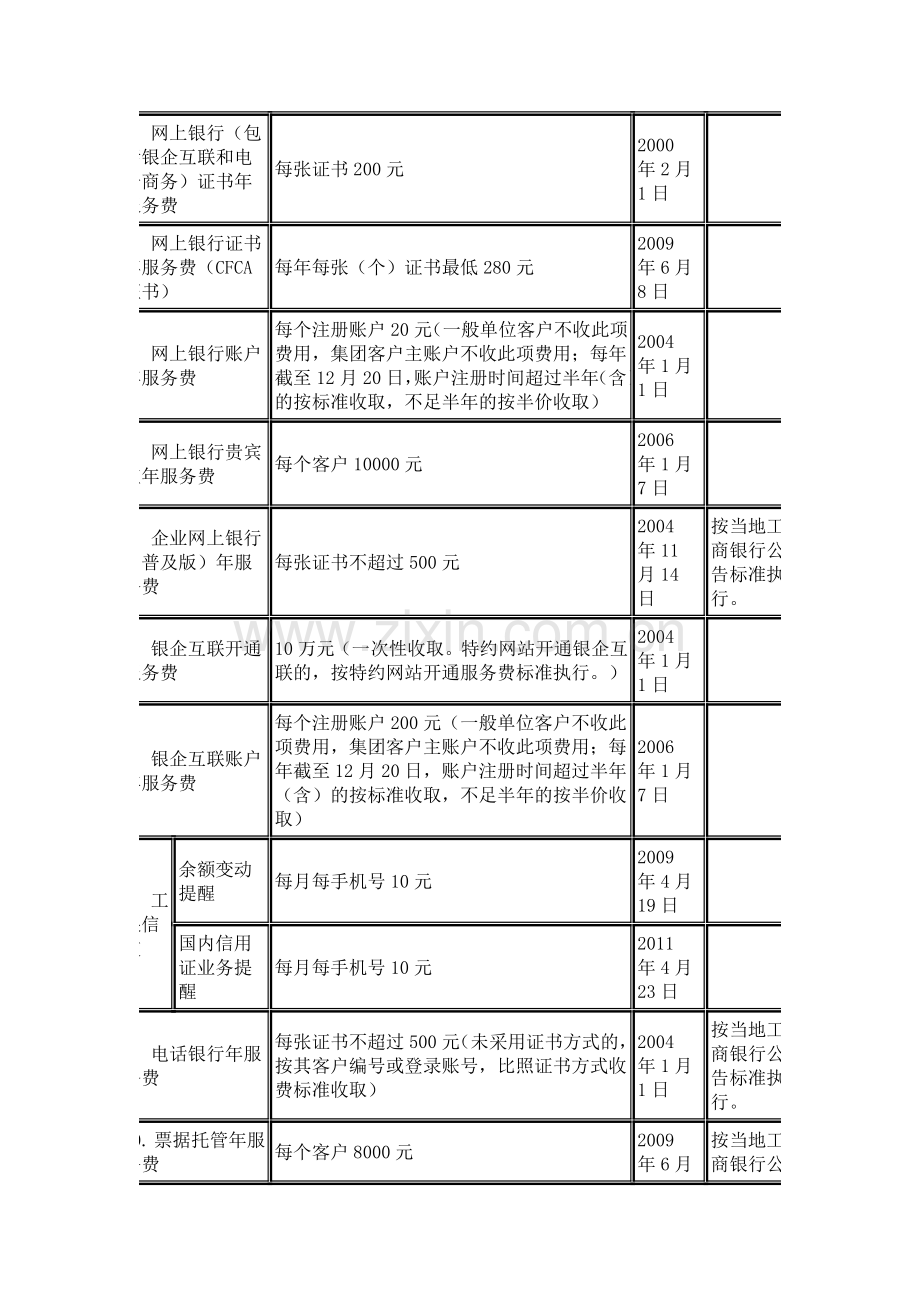 工行电子银行收费标准.doc_第2页