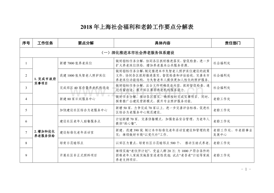 上海社会福利和老龄工作要点分解表.doc_第1页