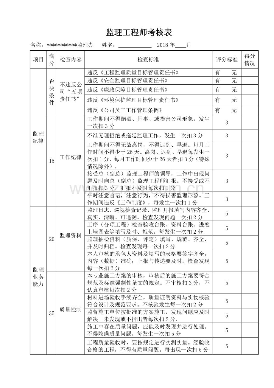 监理人员内部考核表1.doc_第1页