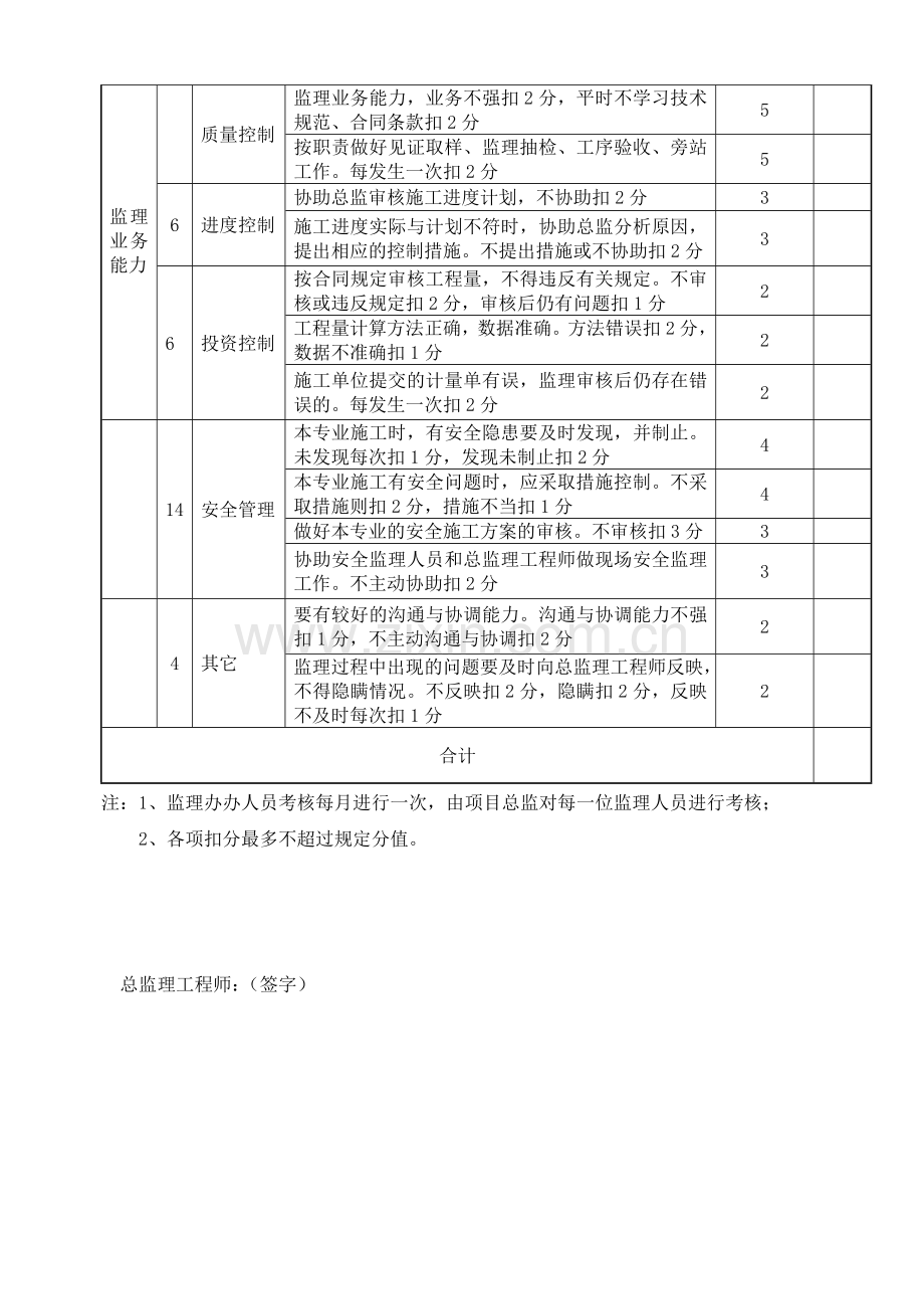 监理人员内部考核表1.doc_第2页