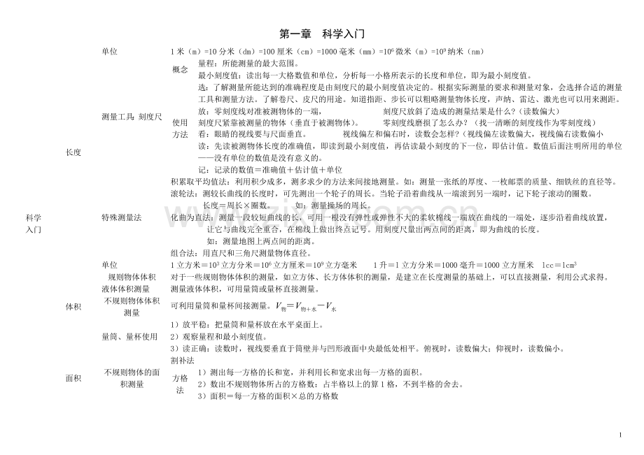 七上科学自制思维导图.doc_第1页