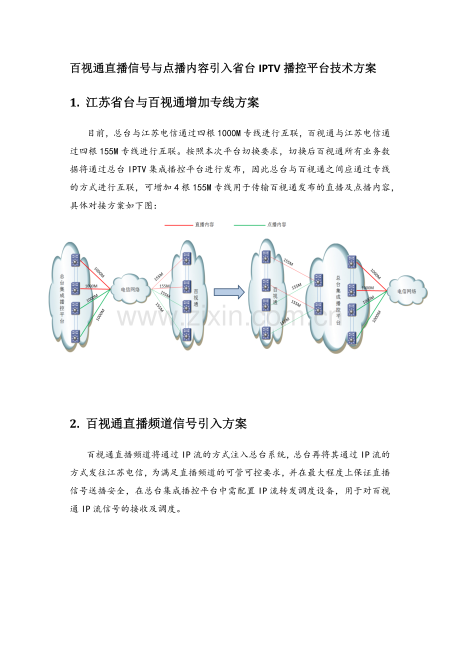 百视通频道节目整合技术方案1.docx_第1页
