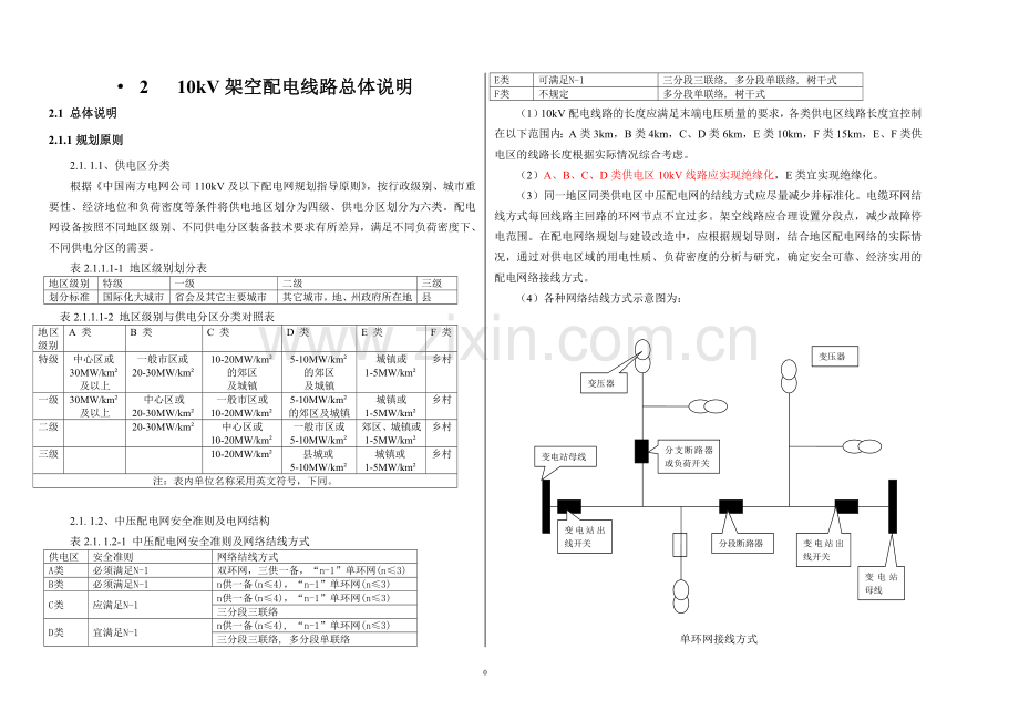 10kV线路设计规范.doc_第1页