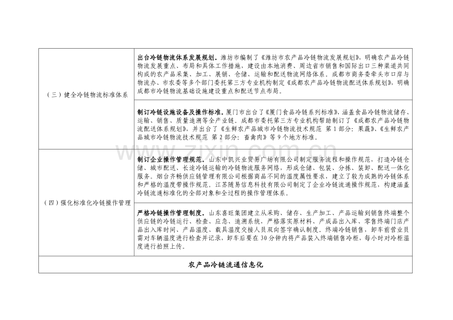 国内贸易流通体制改革发展综合试点可复制推广试点经验.doc_第2页