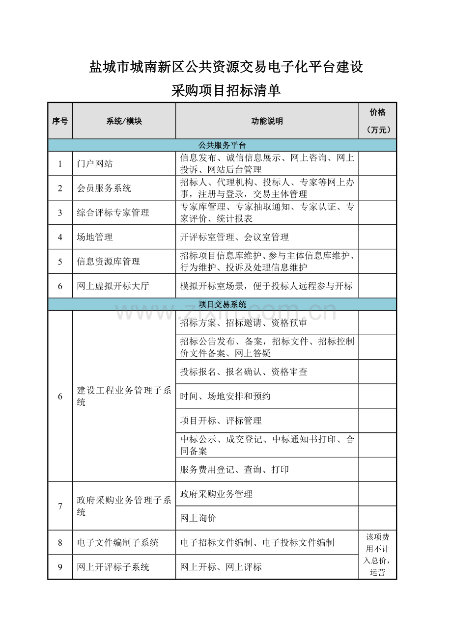 盐城城南新区公共资源交易电子化平台建设.doc_第1页