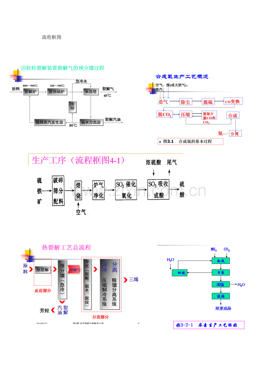 工艺学复习总结分析解析.doc_第1页