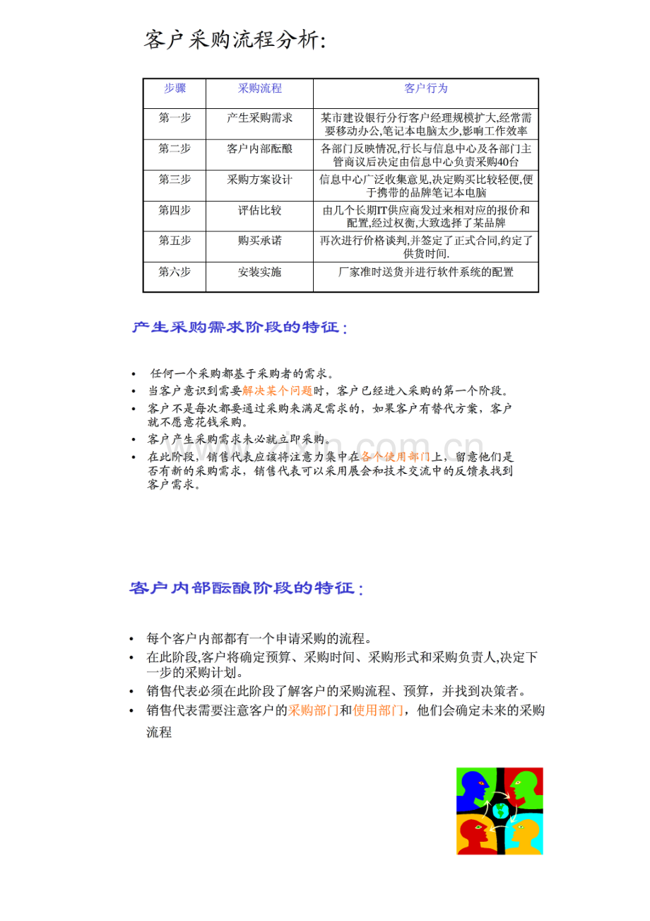 大客户销售方法论.docx_第2页