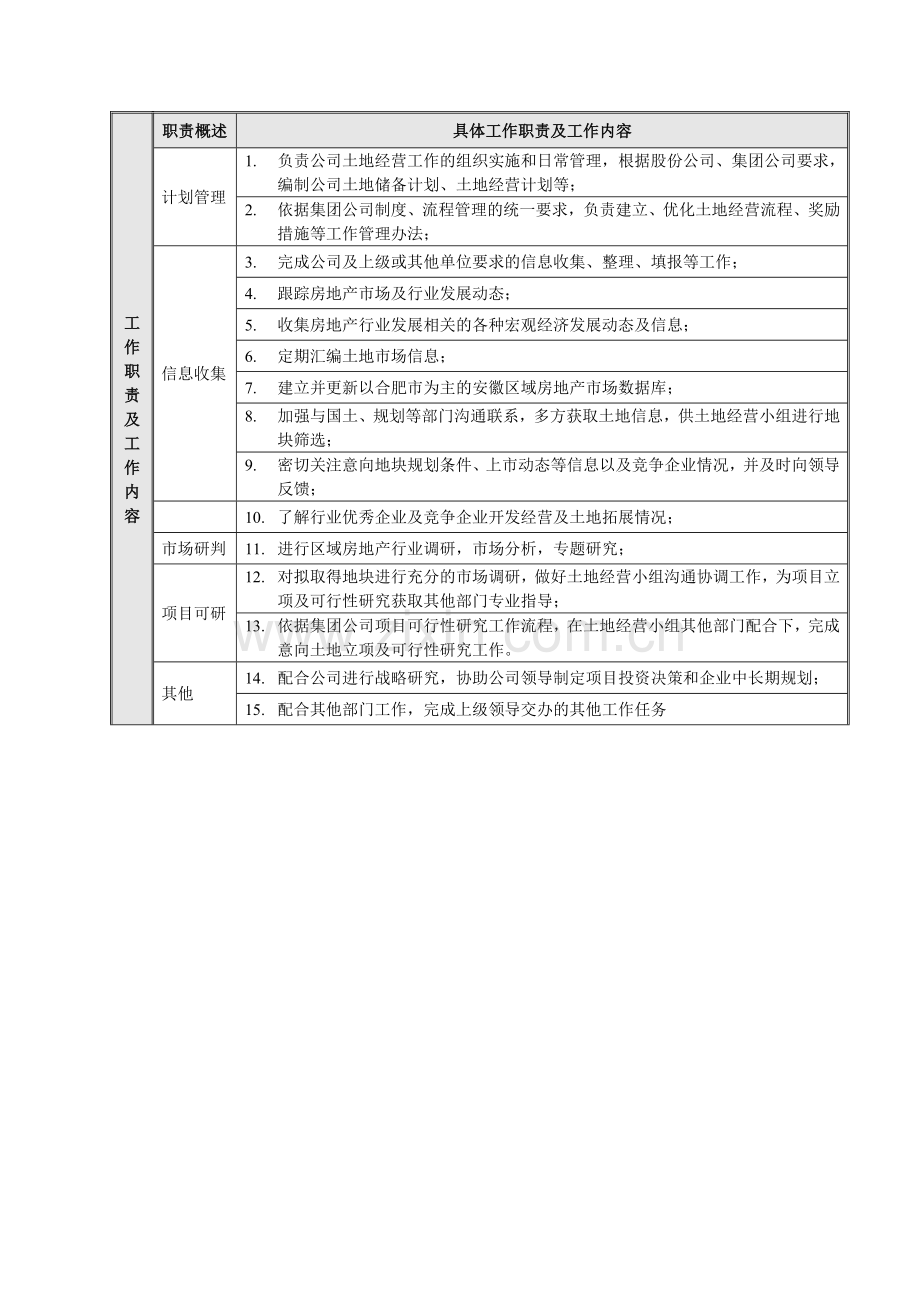 土地拓展的岗位职责.doc_第2页