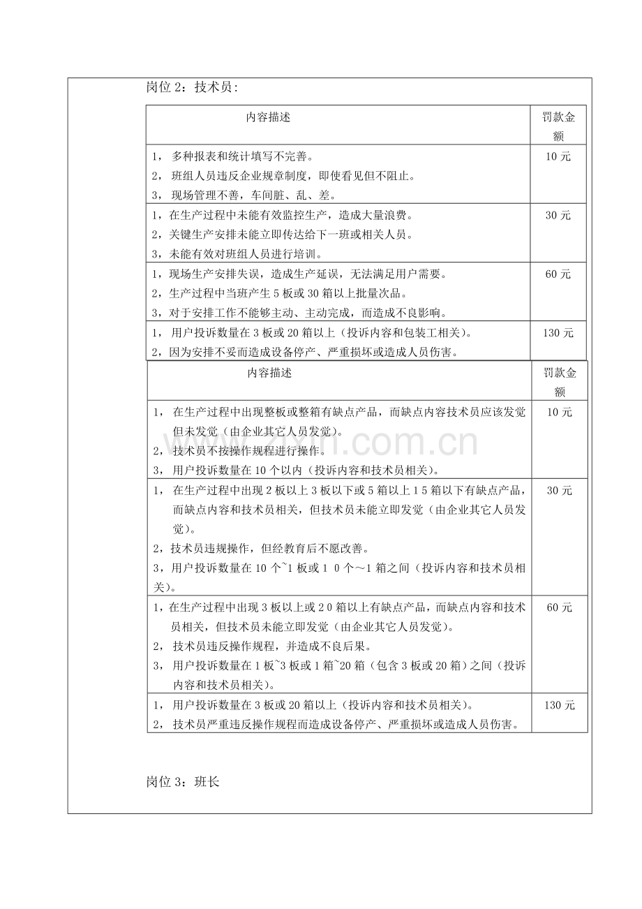 公司质量奖惩制度样本.doc_第2页