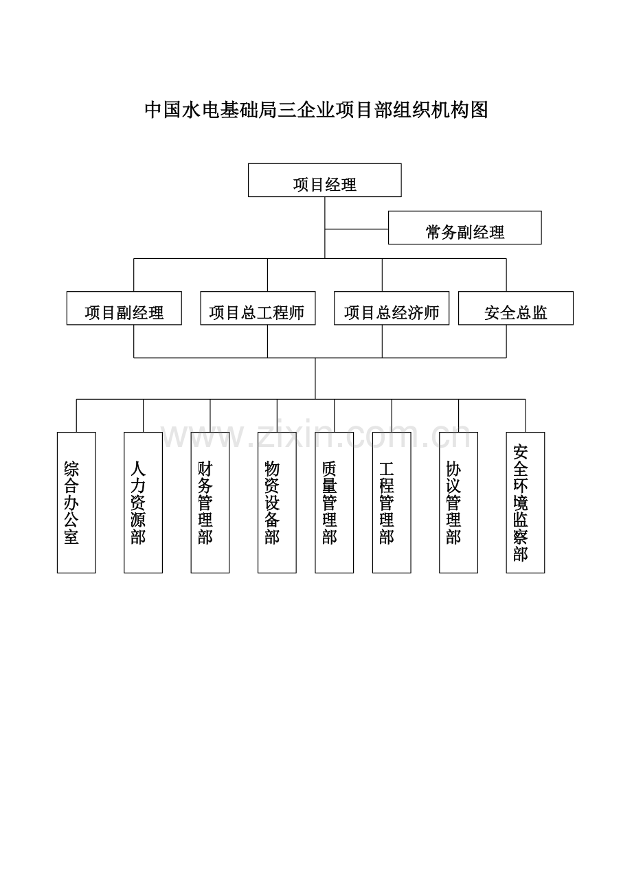项目部通用岗位职责汇编样本.doc_第1页