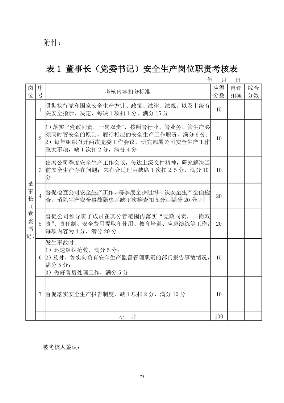 10苏州市轨道交通集团有限公司岗位安全生产责任制考核办法第二次修订.doc_第2页