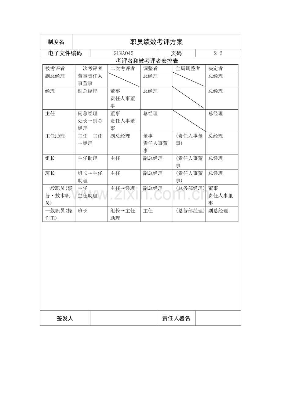 公司员工绩效考核方案样本.doc_第2页