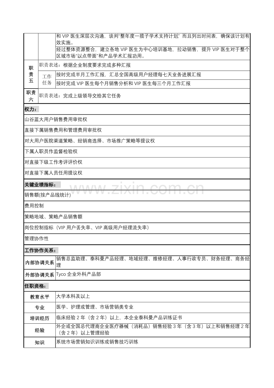 公司VIP大客户经理岗位职责样本.doc_第2页