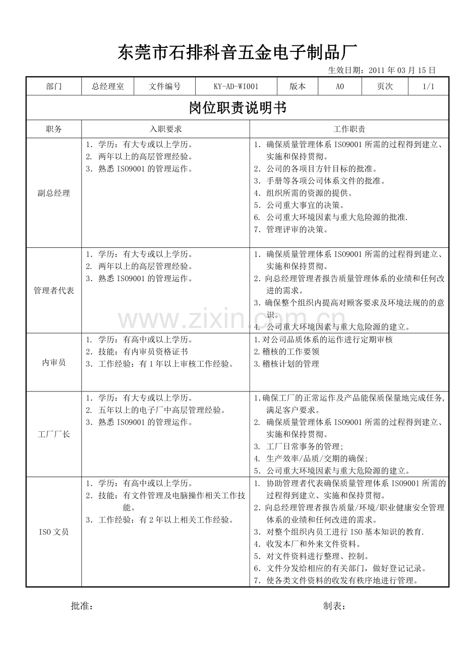 岗位职责说明书4866757389.doc_第1页