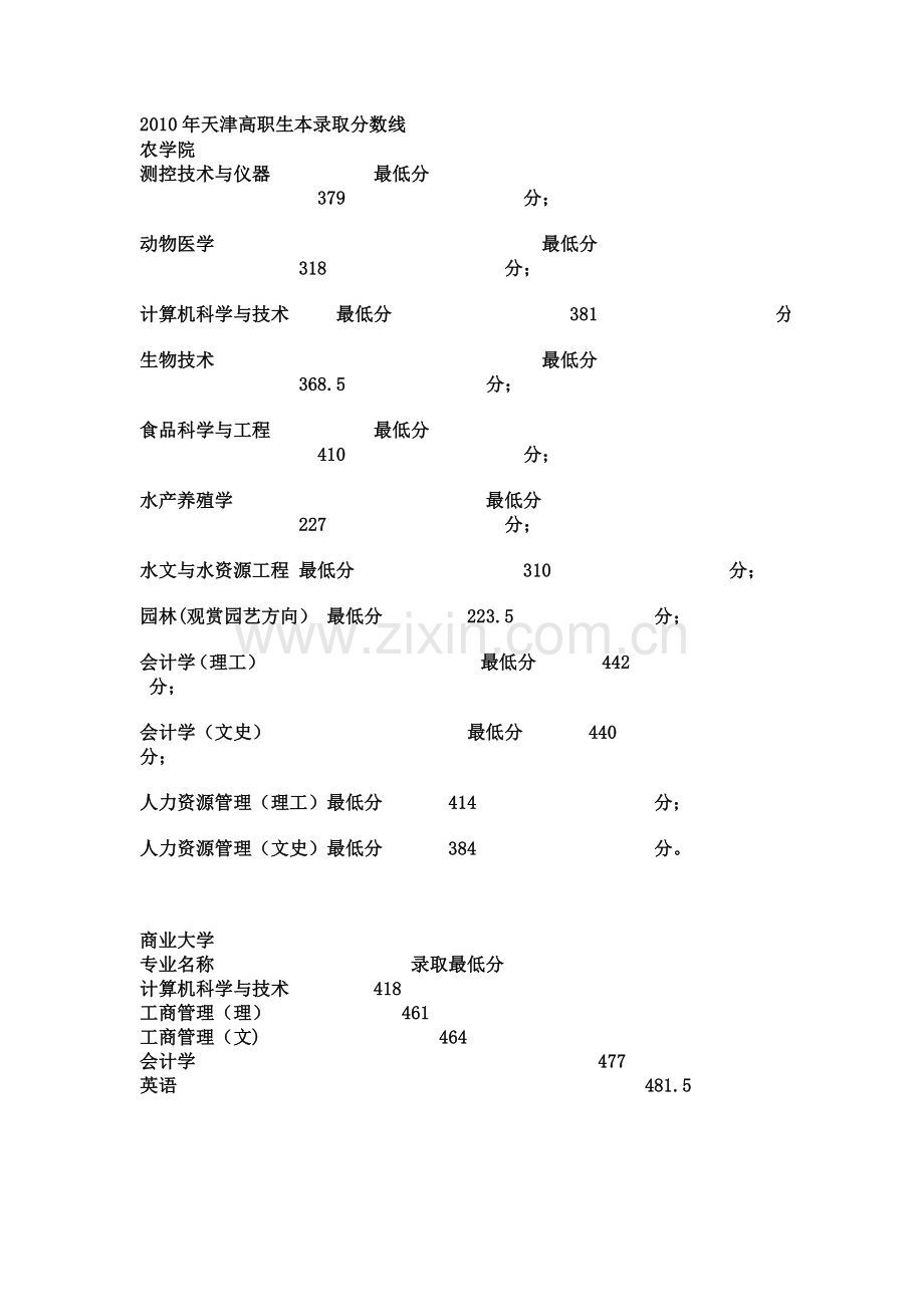天津高职生本录取分数线.doc_第1页