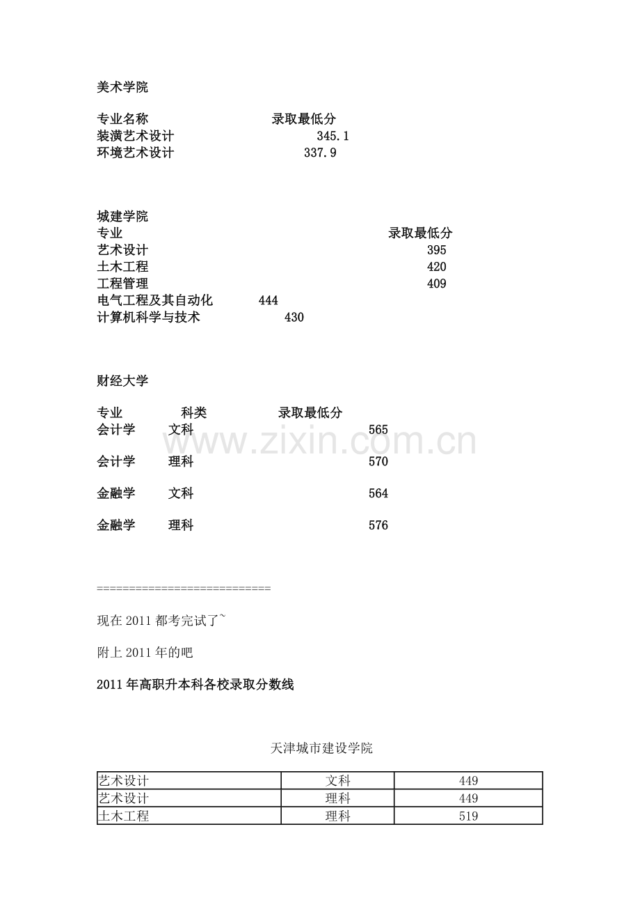 天津高职生本录取分数线.doc_第2页