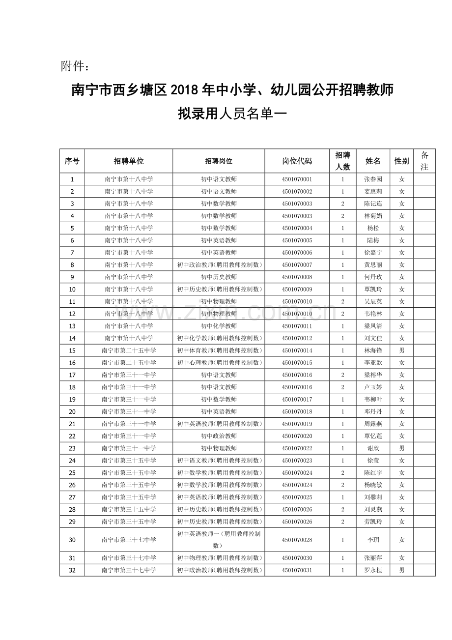 南宁市西乡塘区中小学幼儿园.doc_第2页