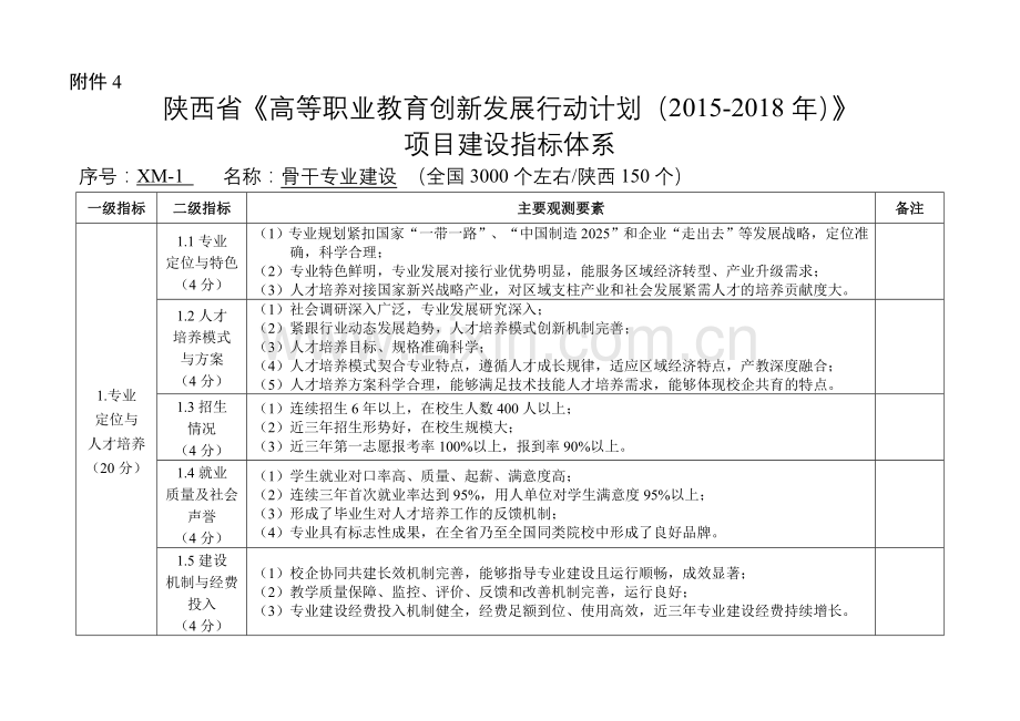 项目建设指标体系.doc_第1页