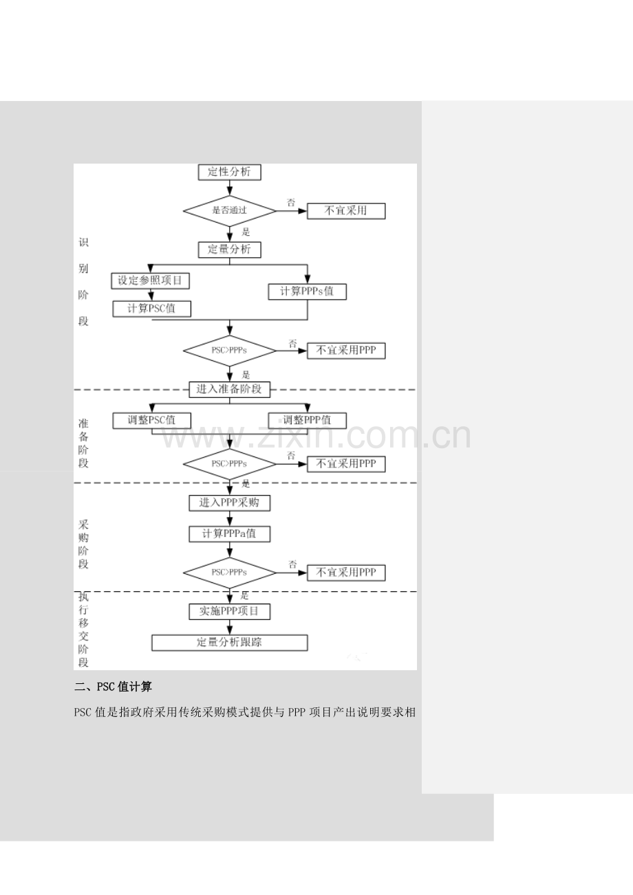 物有所值VFM定量分析方法资料.doc_第2页