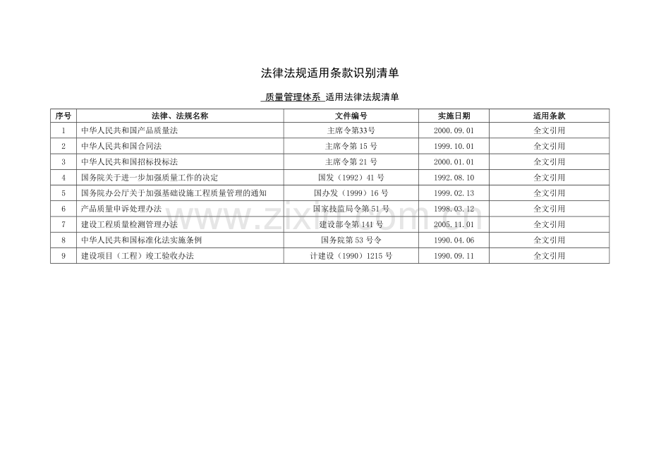 法律法规适用条款识别清单2016讲解.doc_第2页