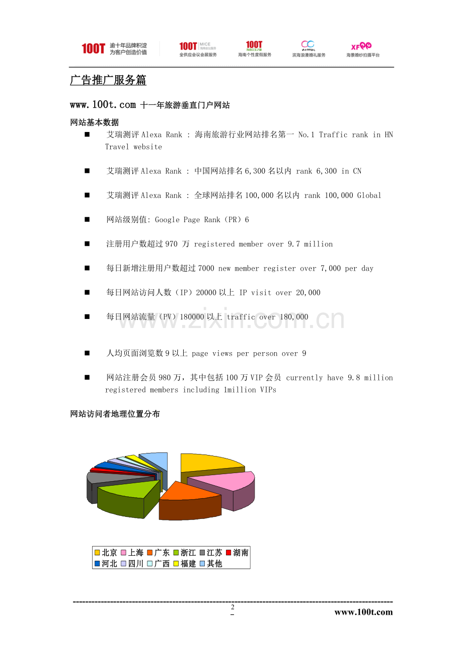 100T海南完美之旅合作意向书.doc_第2页