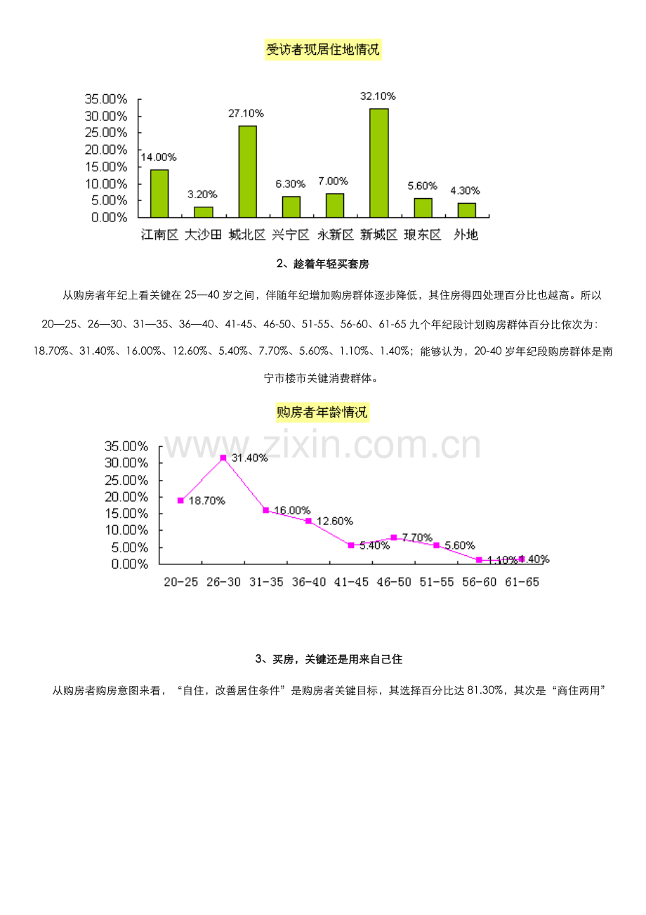 市房地产博览会参展观众研究报告样本.doc_第2页