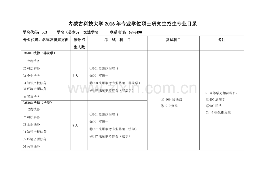 内蒙古科技大学专业型硕士研究生招生专业目录讲解.doc_第2页