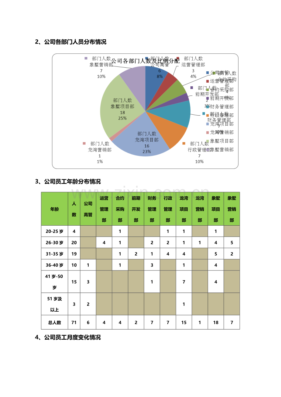 年度公司人力资源工作总结与计划1.doc_第2页