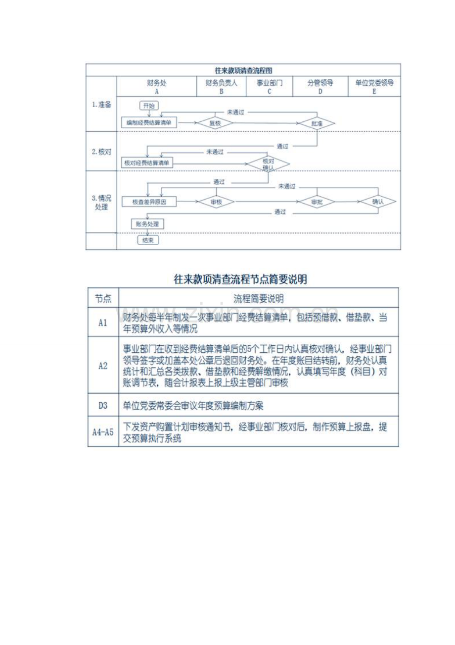 行政事业单位内部控制规范解读四.doc_第2页