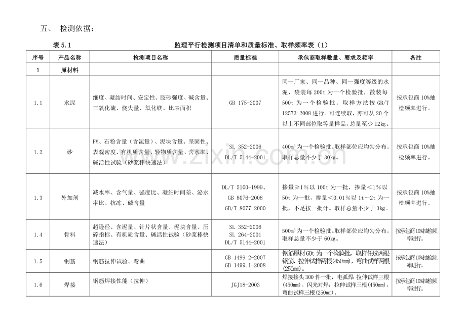 监理平行检测计划1.doc_第2页