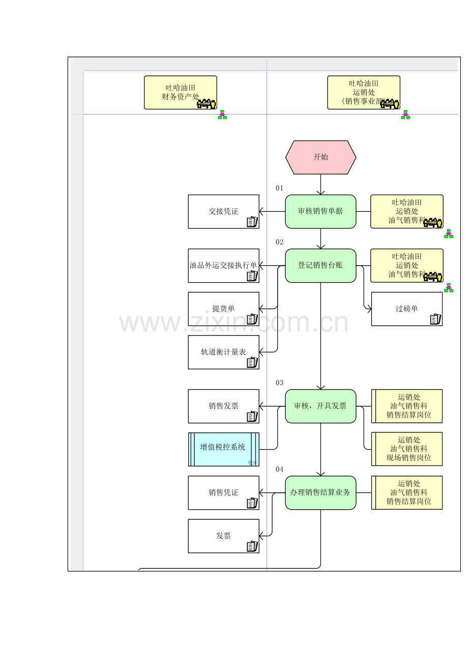 开具销售发票管理流程图样本.doc_第2页