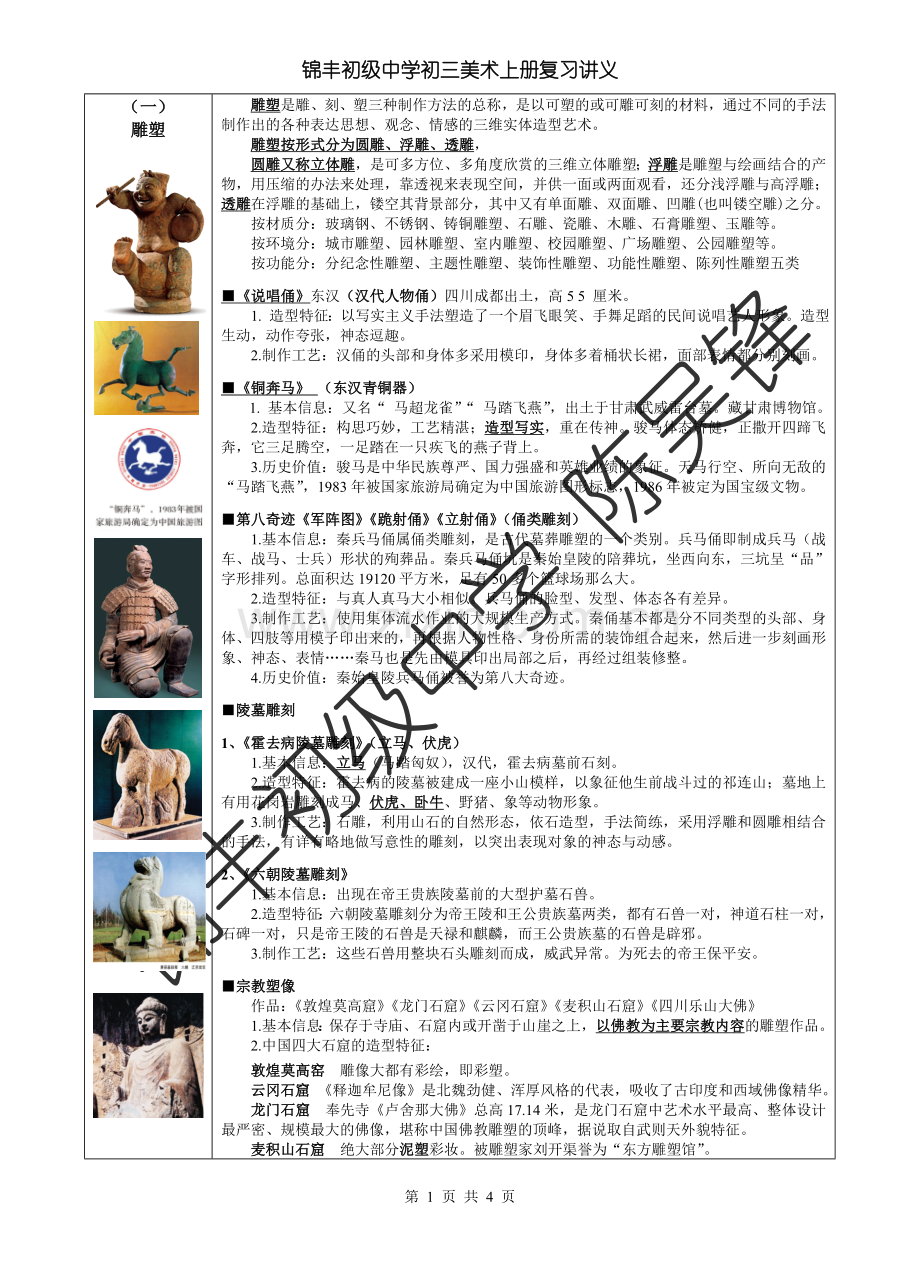 苏州市初中美术会考九年级初三美术上册复习讲义.doc_第1页