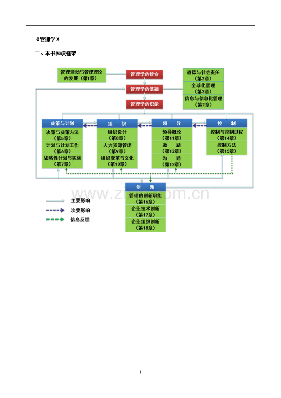 管理学周三多第三版打印版.doc_第1页
