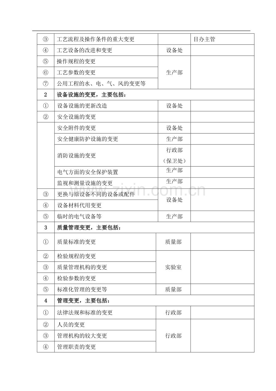 变更管理制度40329.doc_第2页