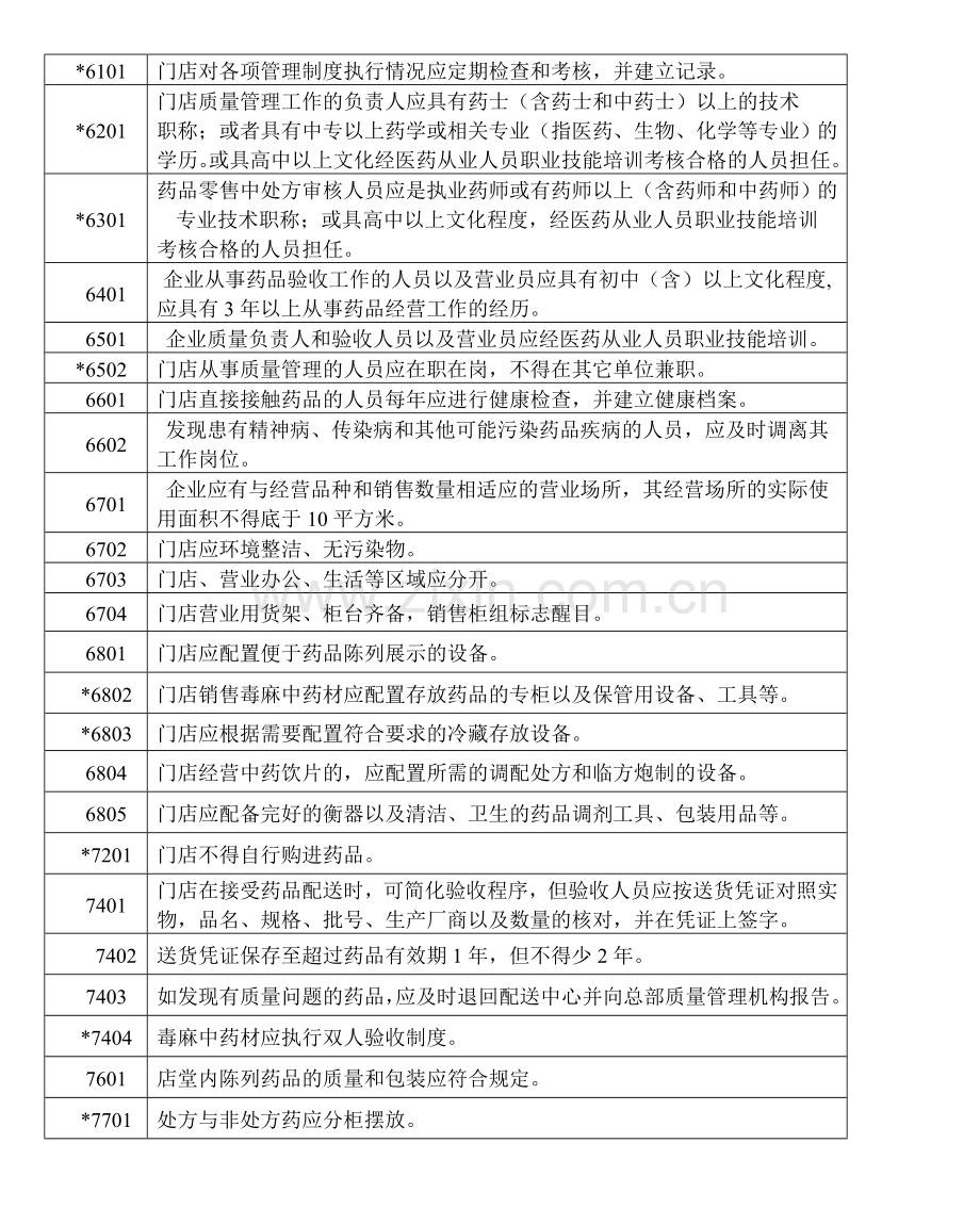 县以下药品零售连锁门店GSP认证检查评定标准.doc_第2页