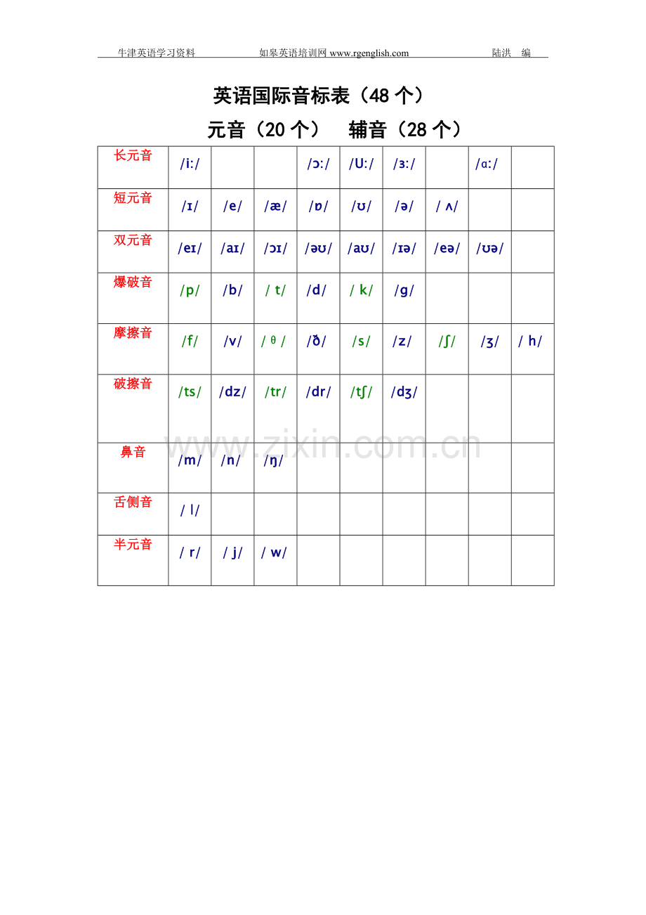 英语48个音标及读音.doc_第1页