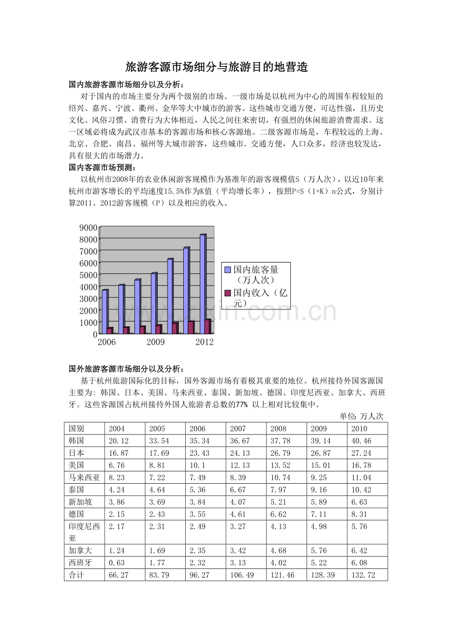 客源细分.doc_第1页
