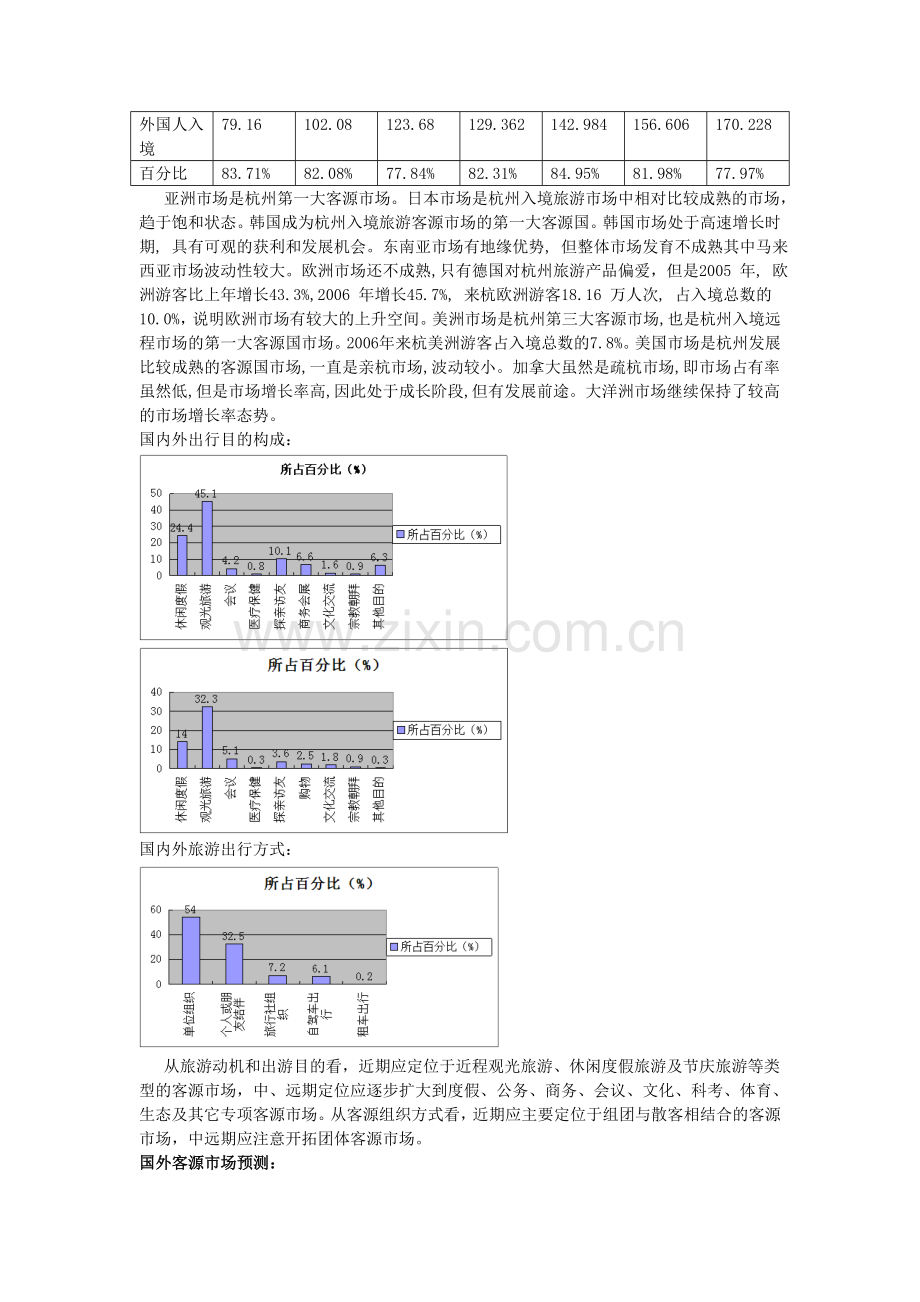 客源细分.doc_第2页