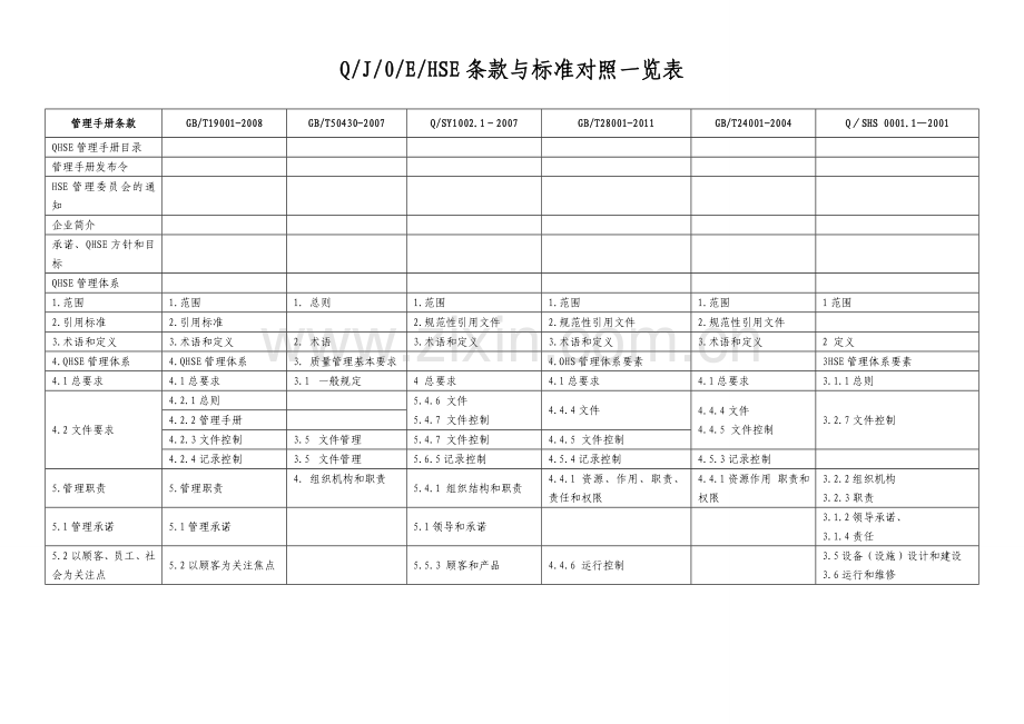 管理手册与QJOEHSE条款对照表.doc_第1页