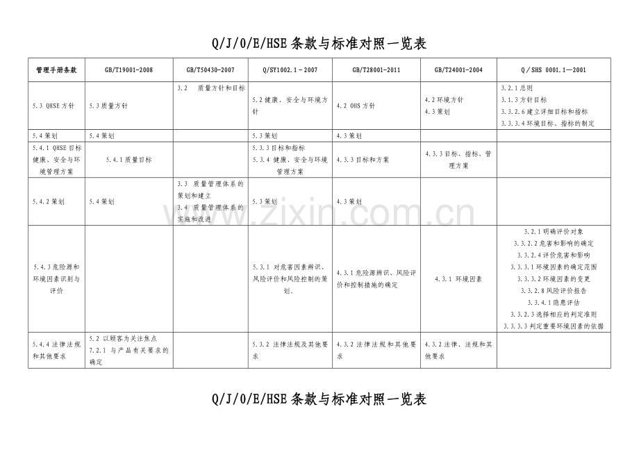 管理手册与QJOEHSE条款对照表.doc_第2页