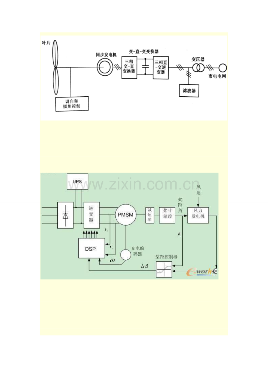 风力发原理及风力发电的工艺流程DOC.doc_第2页