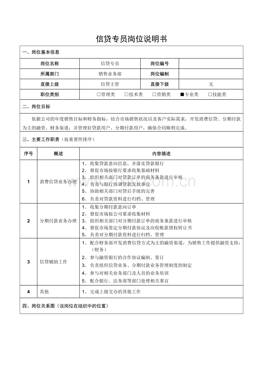 信贷专员岗位说明书1.docx_第1页