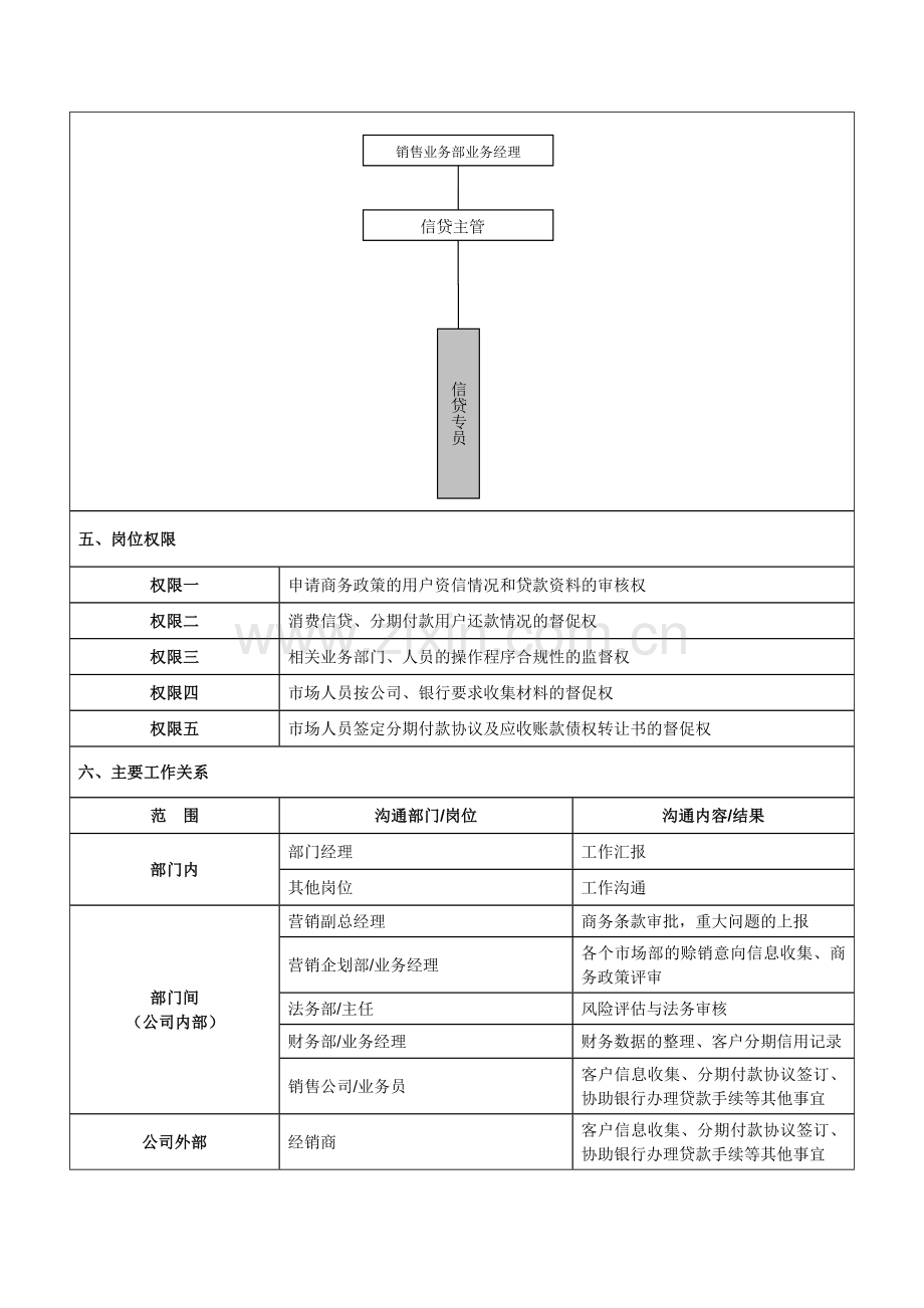 信贷专员岗位说明书1.docx_第2页