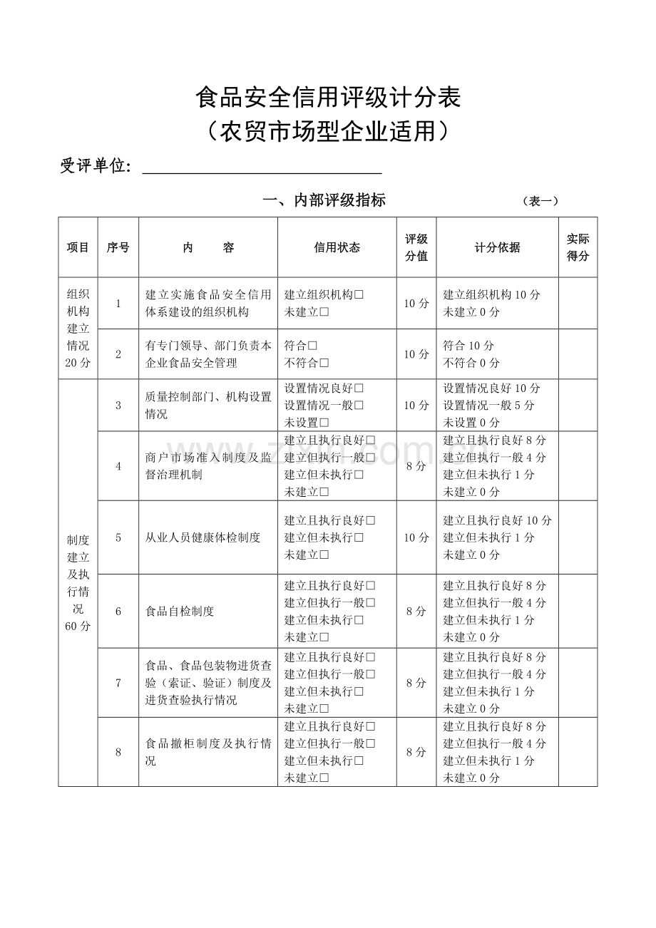 食品安全信用评级计分表.doc_第1页