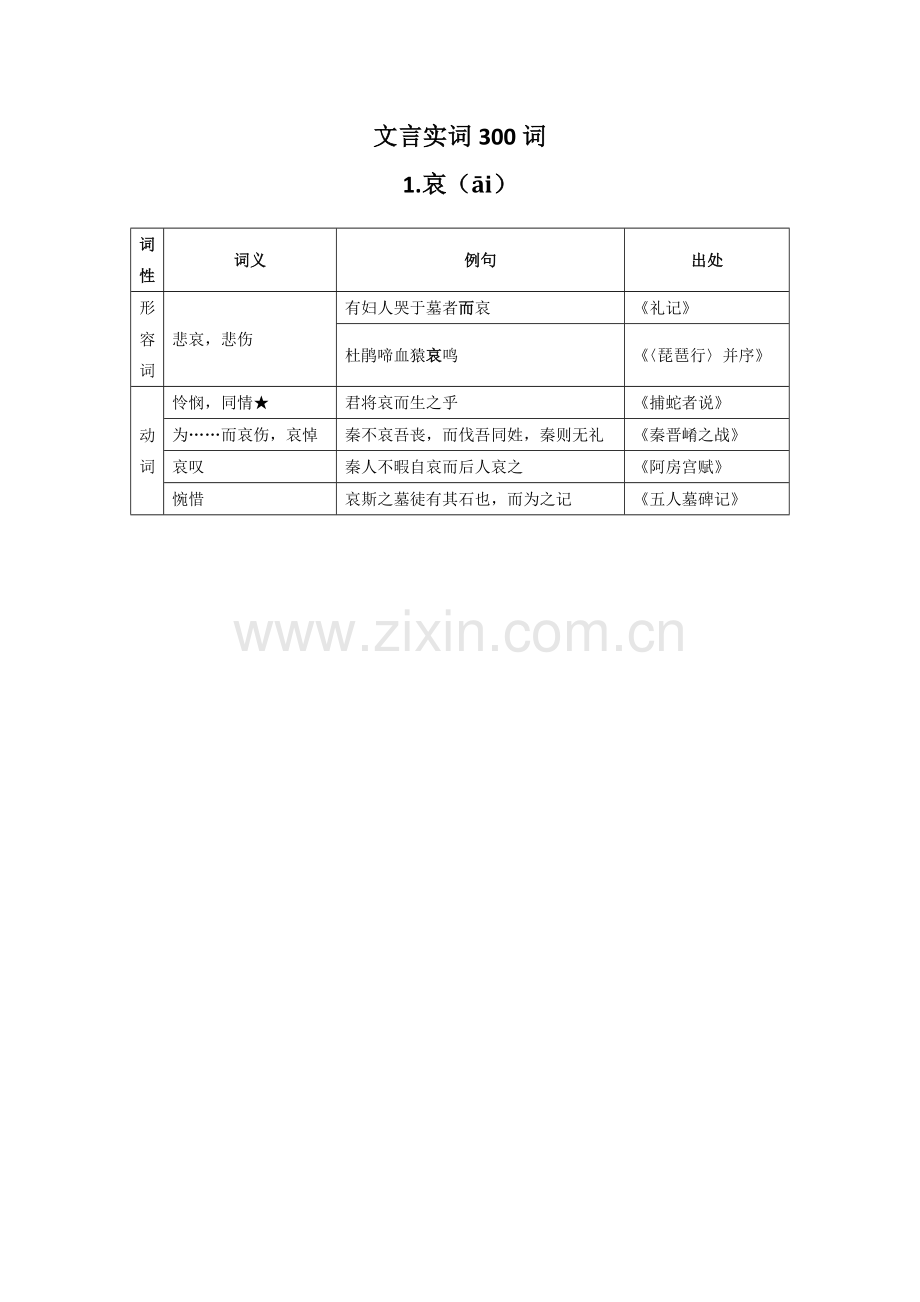 高考文言文300实词详解.docx_第1页