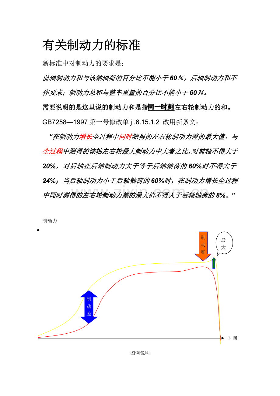 汽车检测新标准12页V题库.doc_第1页