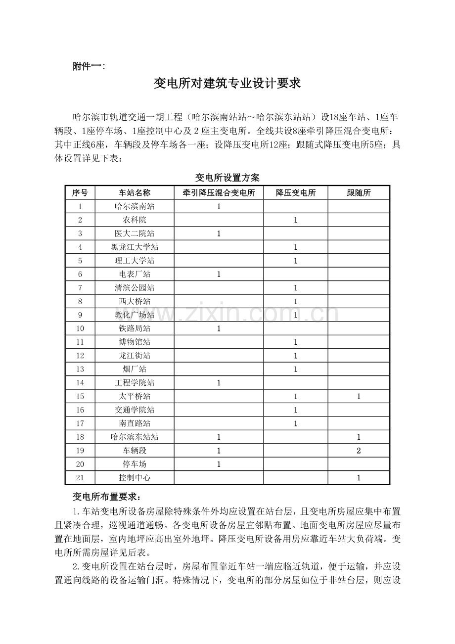 变电所设备房屋要求612.doc_第2页