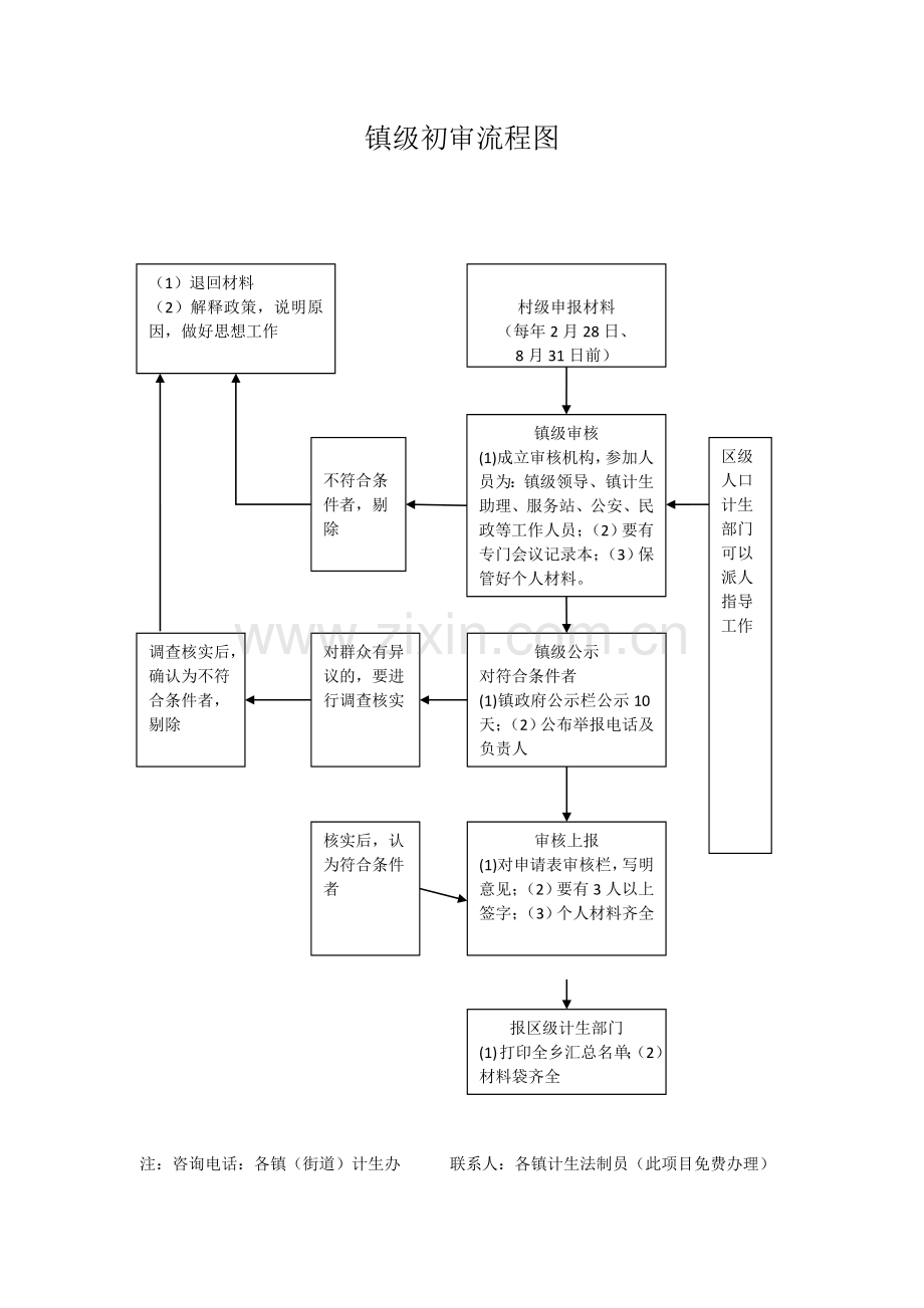 奖励扶助对象申报流程解析.doc_第2页